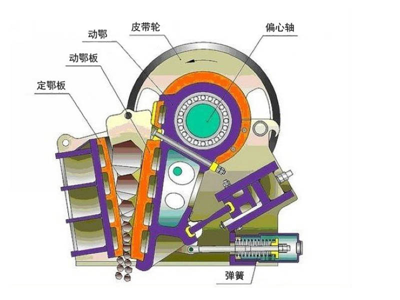 鄂式破碎機(jī)