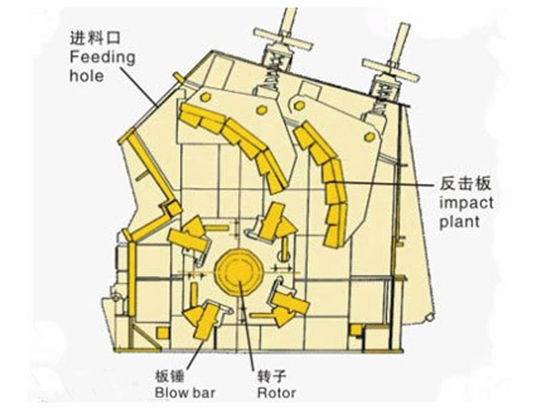 反擊式破碎機