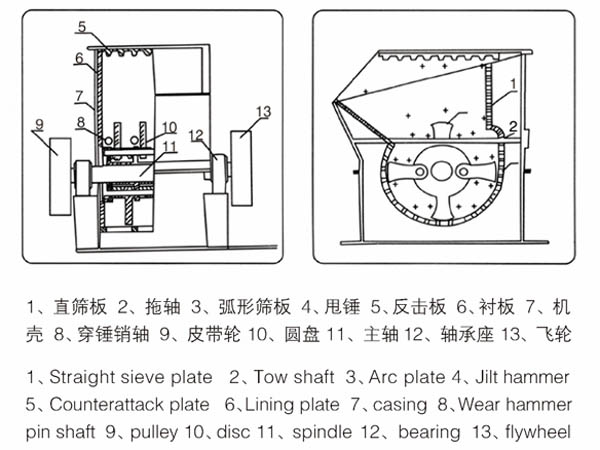 錘式破碎機原理