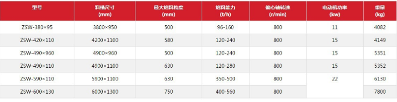 振動給料機參數