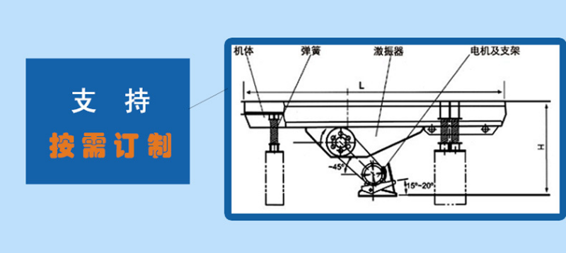 振動給料機